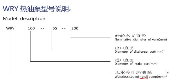 型號